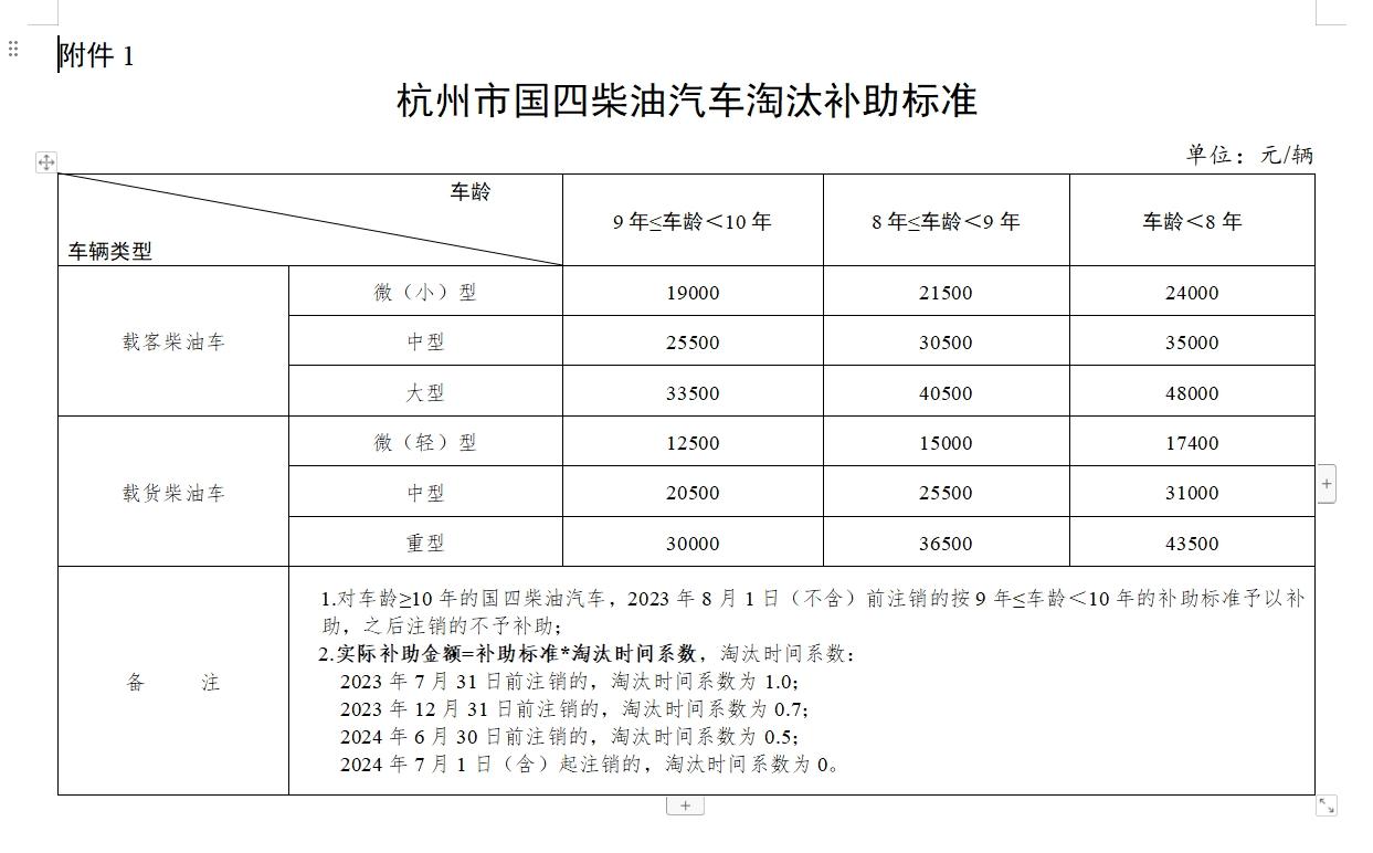 使用攻略 第58页