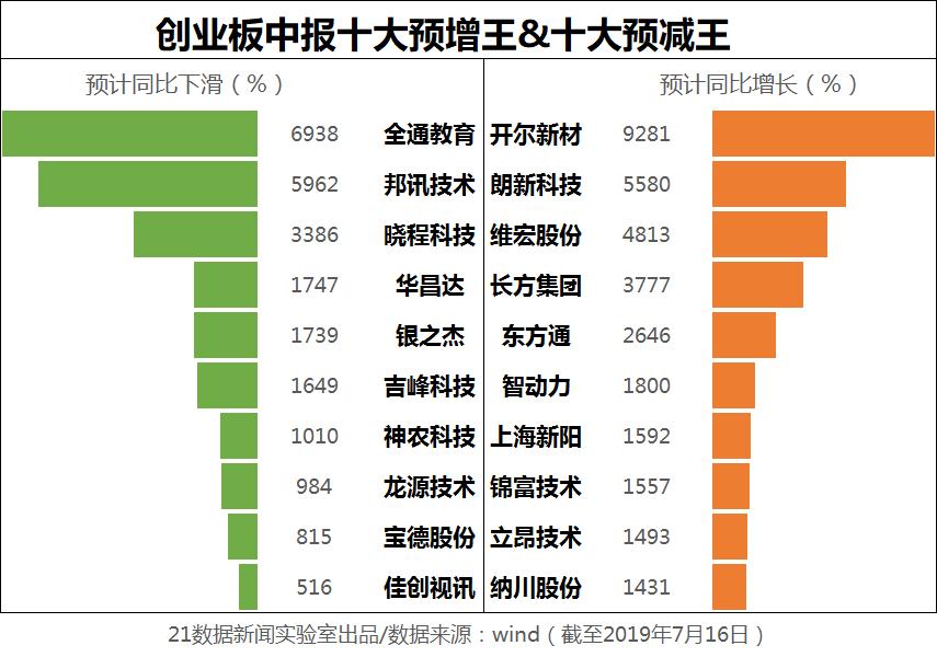 使用攻略 第42页