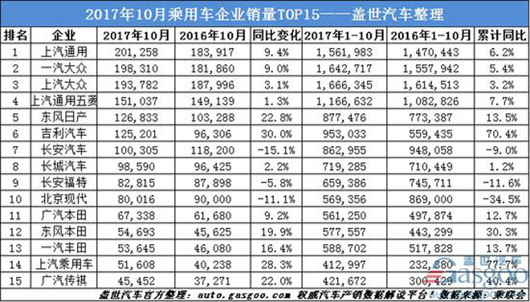 汽车销量造假成风，行业毒瘤亟待解决