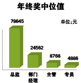 职场年终奖人均6091，探究现状、影响与未来趋势