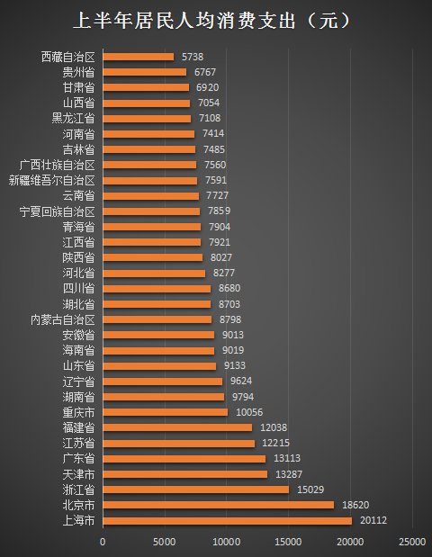 重磅出炉！中国31省份人均可支配收入大揭秘