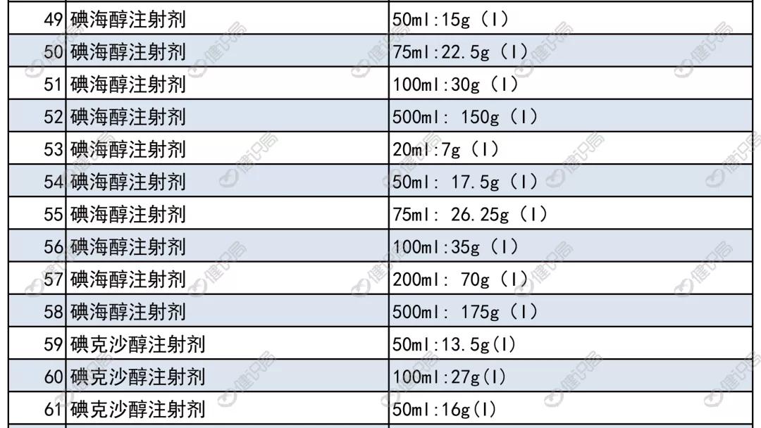 外企为什么中不了集采