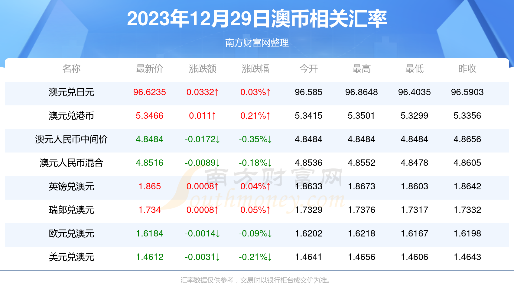 2025新澳正版资料最新更新,实地方案验证_顶级款52.374