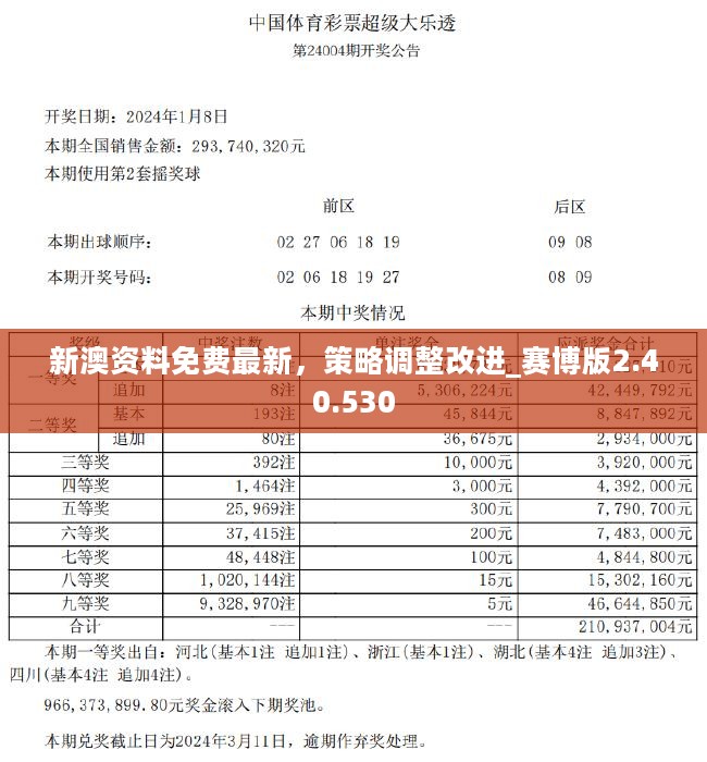 新澳天天开奖资料,精细化解读说明_Advanced65.12